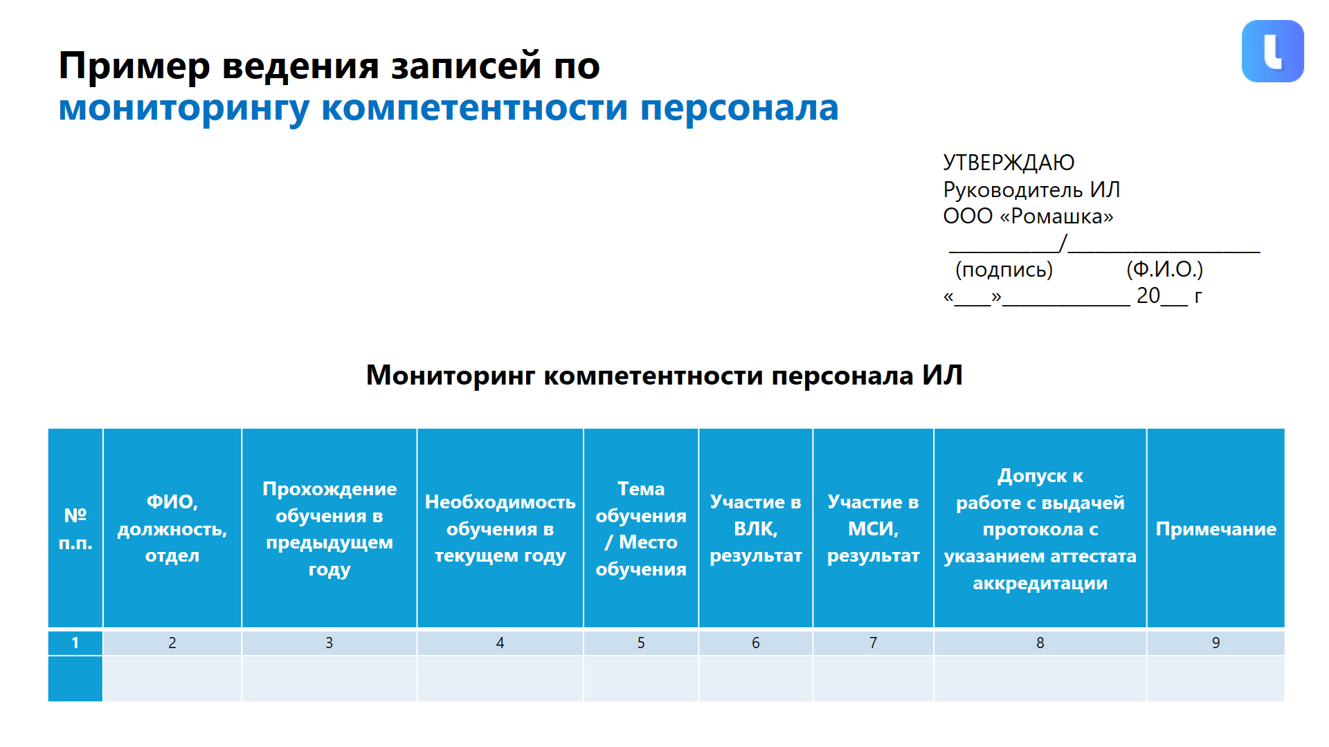 Форма записи. Мониоринг компетентности персонала лаборатории