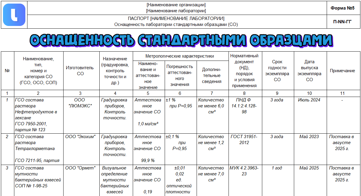Форма 5. Сведения об оснащенности стандартными образцами (СО), подтверждающие соответствие лаборатории критериям аккредитации