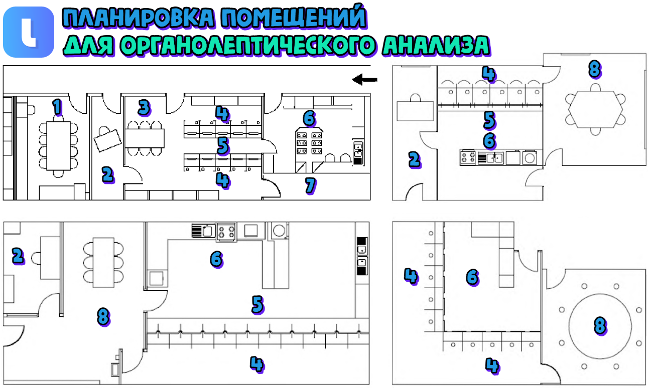 Примеры планировки лабораторных помещений для органолептического анализа