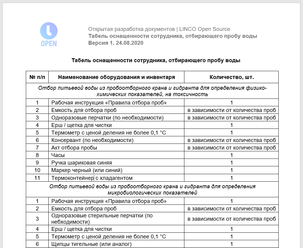 Табель оснащенности при отборе проб. Пример