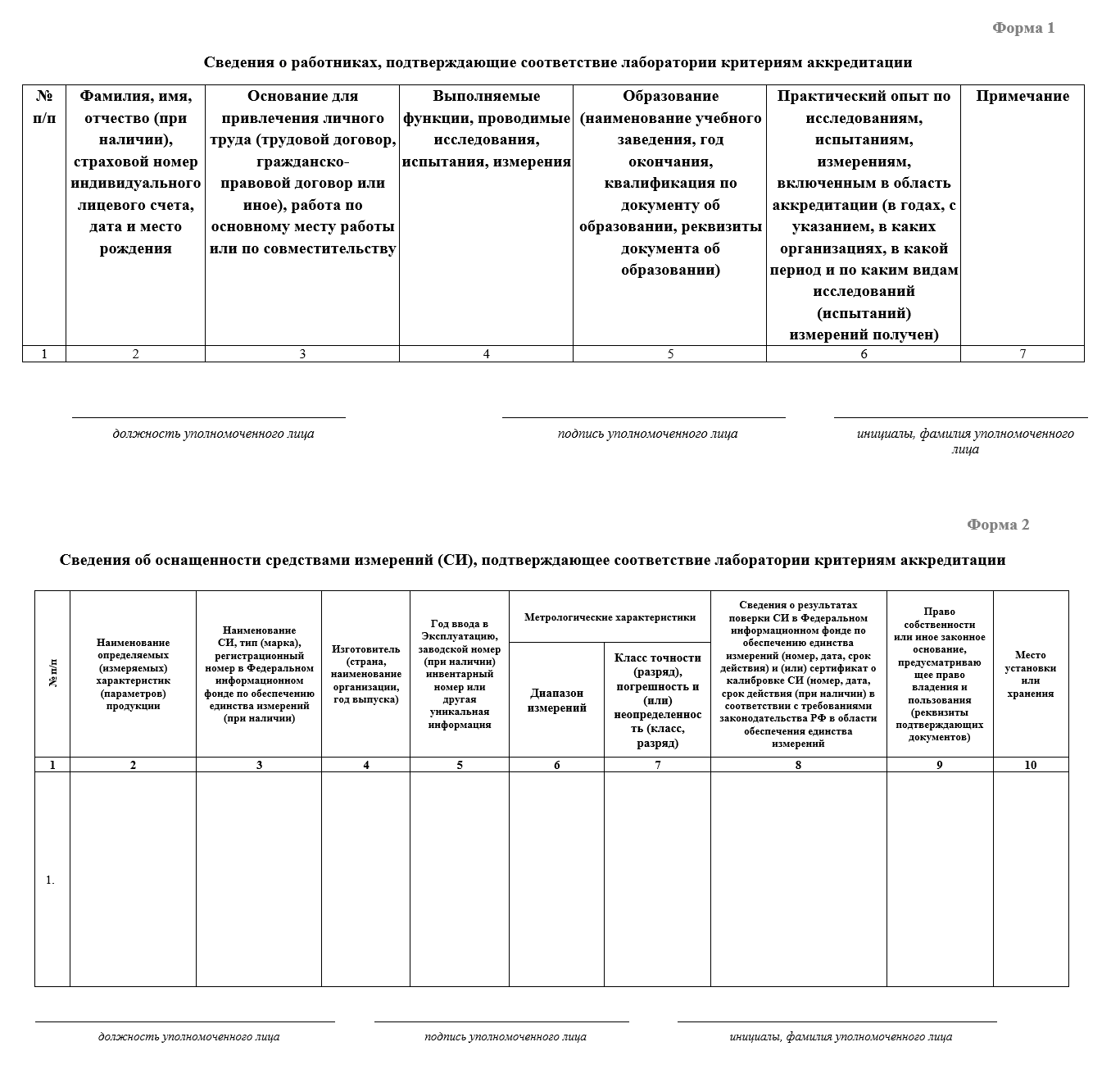 Формы подачи сведений для ФСА. Шаблоны