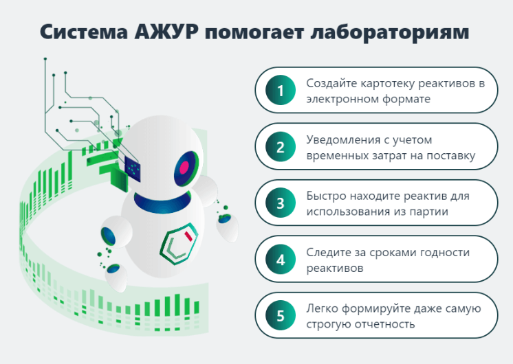 Компания Браво Софт проводит консультации по системе АЖУР