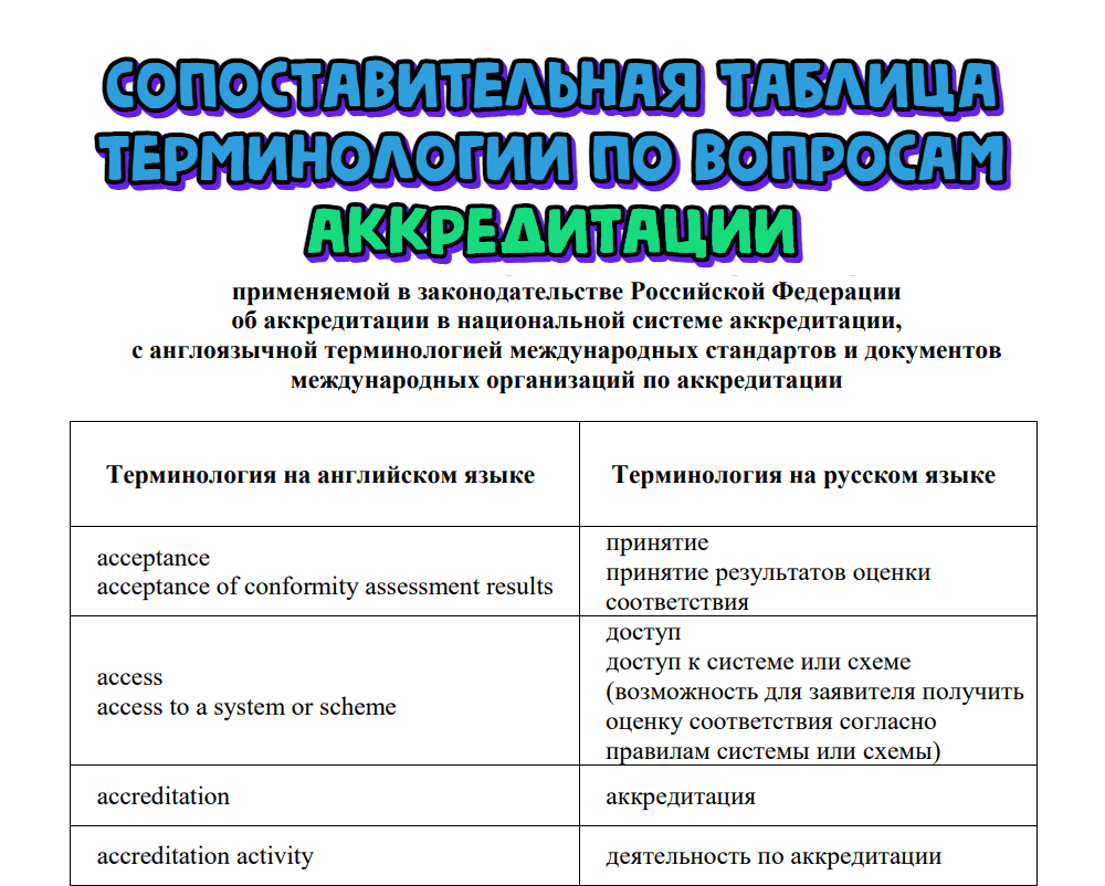 Опубликован обновленный глоссарий основных терминов и определений в области аккредитации