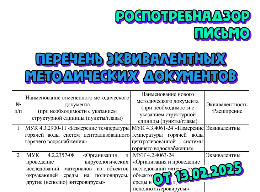 Роспотребнадзор опубликовал перечень эквивалентных методических документов