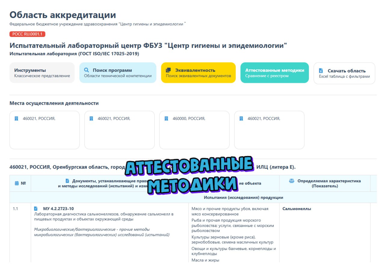 Теперь сервис «Линко Сличи» проверяет область аккредтации на аттестованные методики и отслеживает их статус