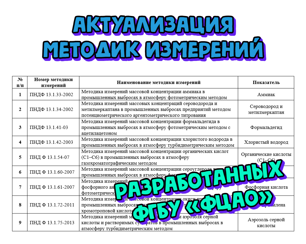Запланирован пересмотр методик измерений загрязняющих веществ в промышленных выбросах и атмосферном воздухе (ПНД Ф)