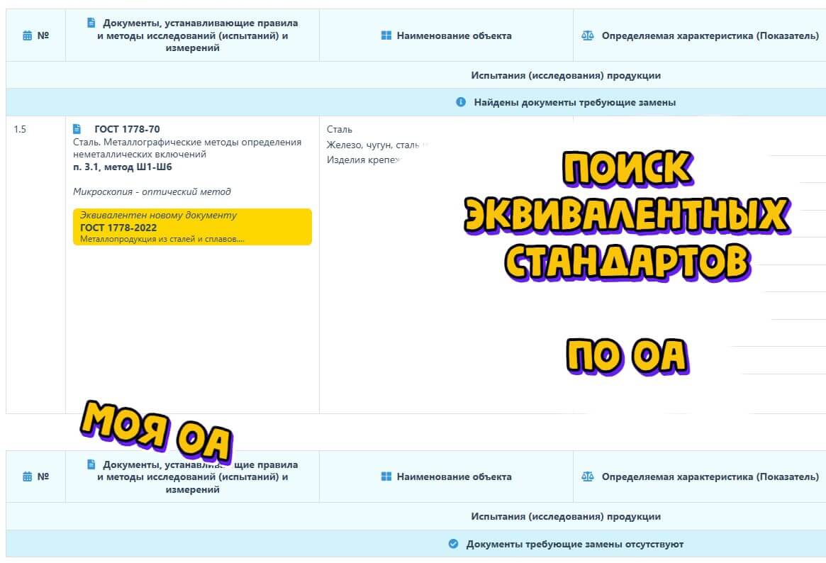 Поиск эквивалентных методик