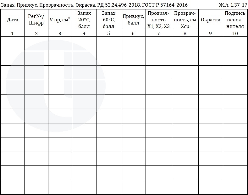 Форма журнала. Запах. Привкус. Прозрачность. Окраска. РД 52.24.496-2018. ГОСТ Р 57164-2016