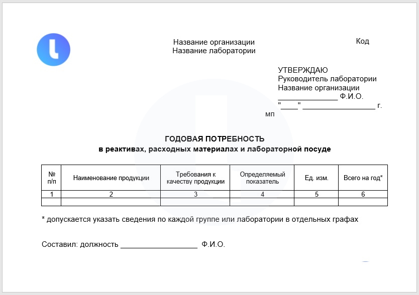 Форма. Годовая потребность в реактивах и материалах лаборатории. Пример