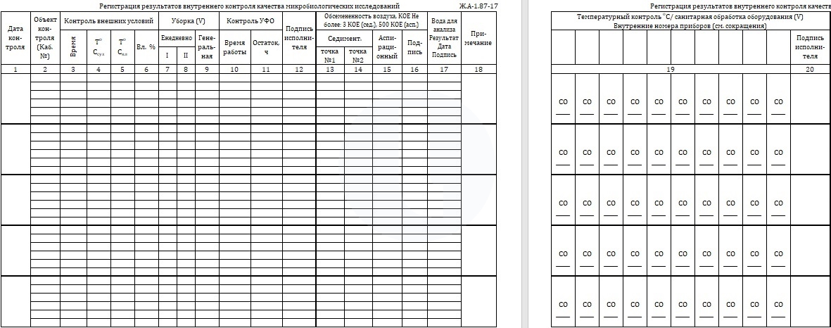 Форма. Регистрация результатов внутреннего контроля качества микробиологических исследований. Пример