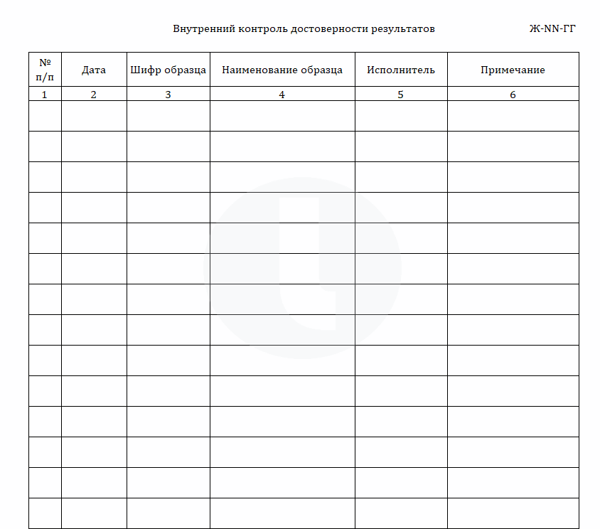 Журнал внутреннего контроля достоверности результатов