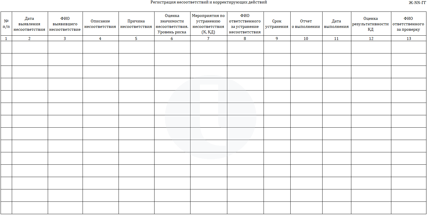 Журнал регистрации несоответствий и корректирующих действий