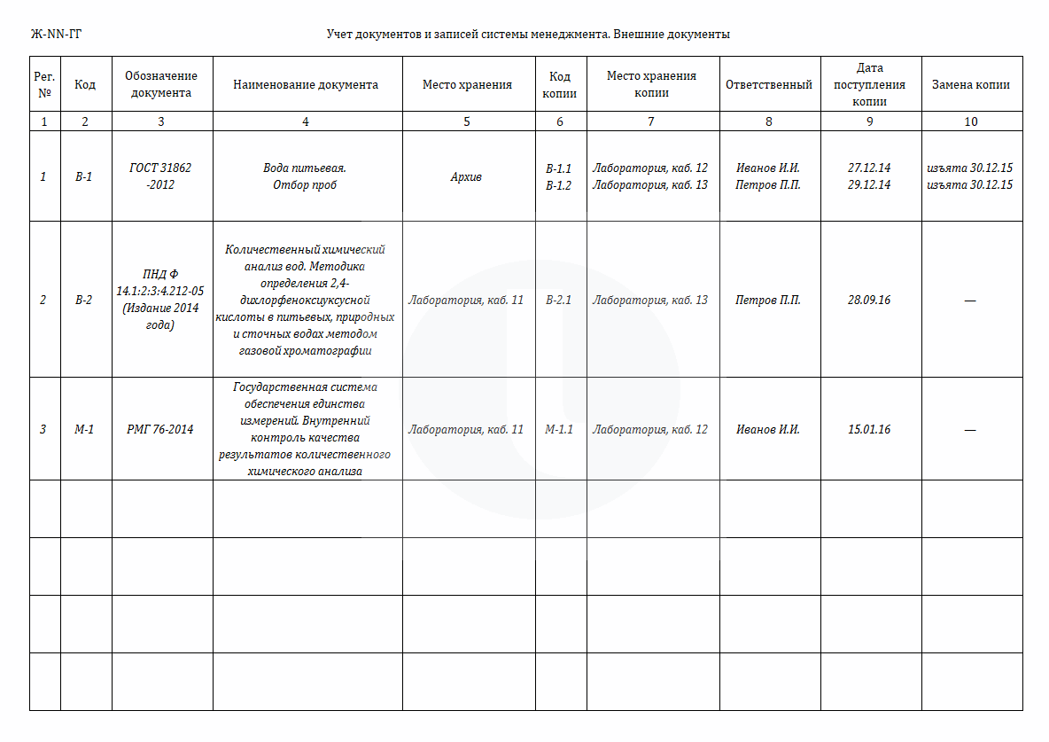 Формы. Учет документов и записей системы менеджмента