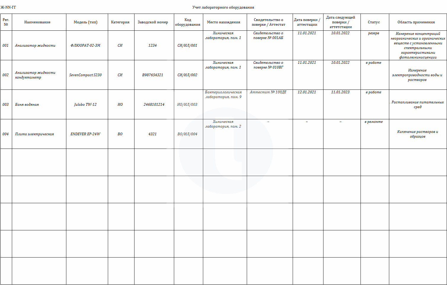 Электронная форма. Журнал учета оборудования в лаборатории