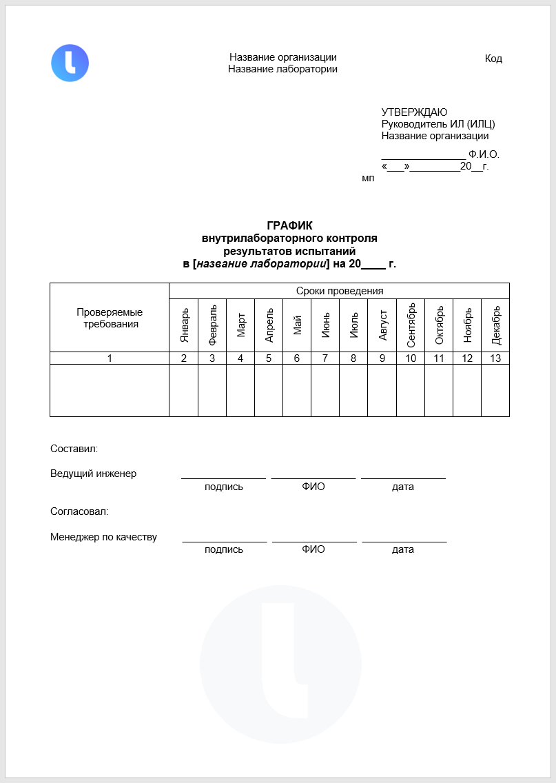 График внутрилабораторного контроля результатов испытаний