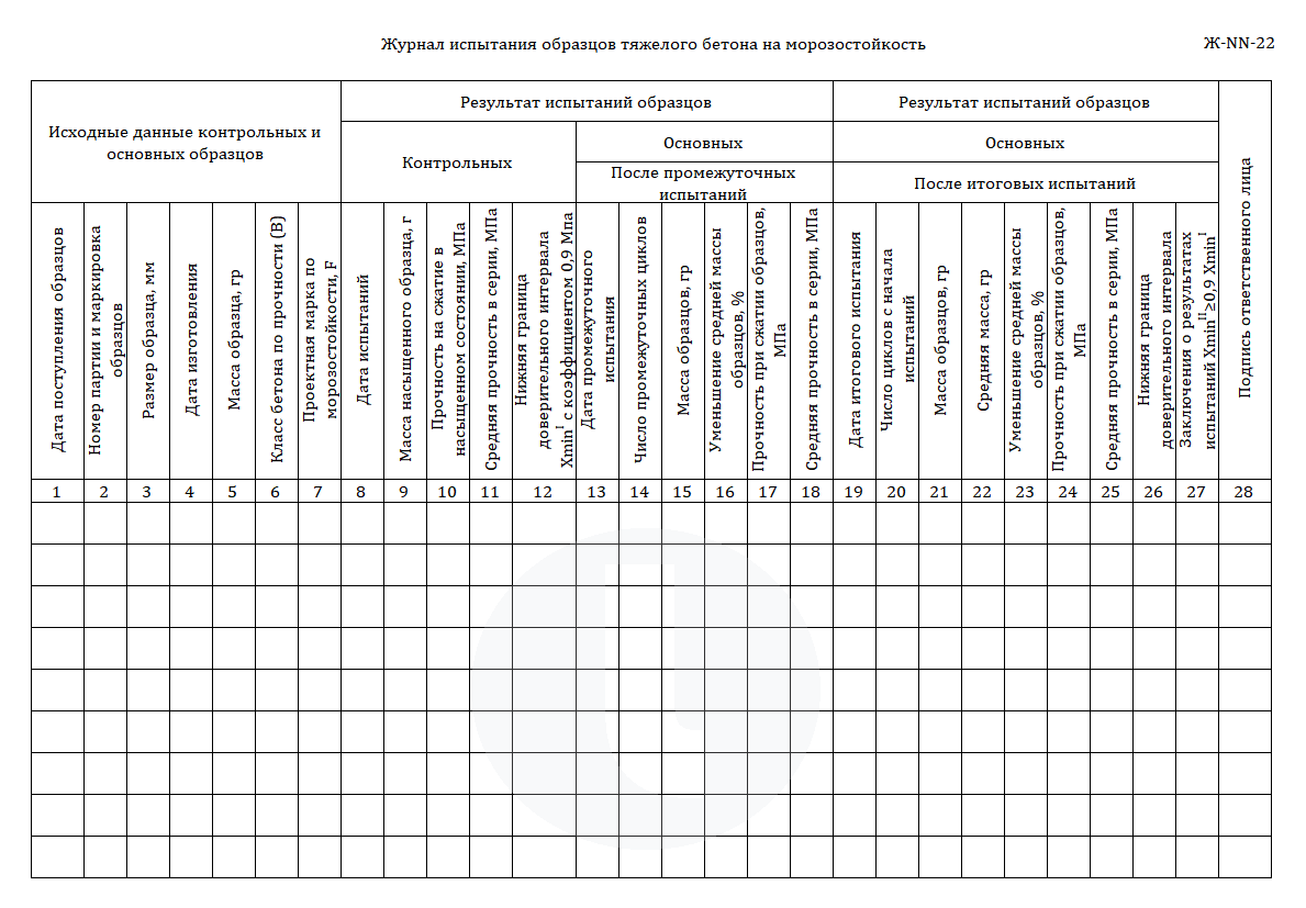 Журнал испытания образцов тяжелого бетона на морозостойкость