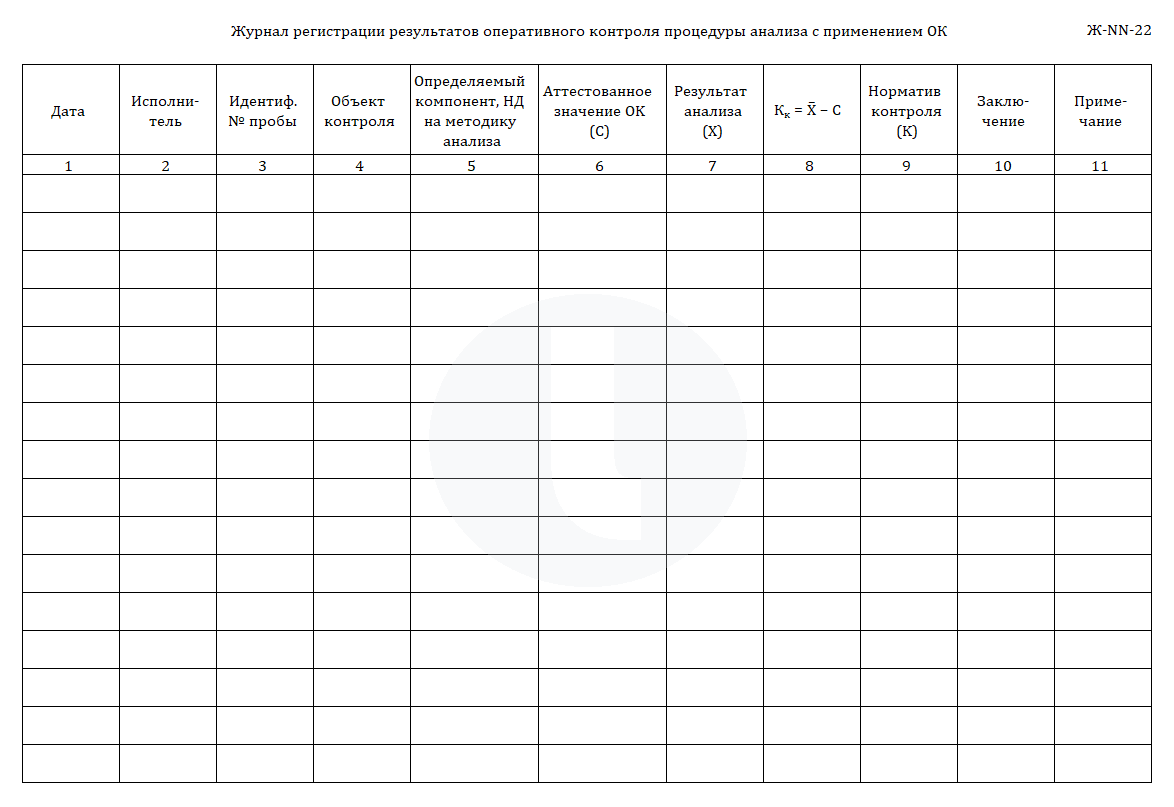 Журнал регистрации результатов оперативного контроля процедуры анализа с применением ОК