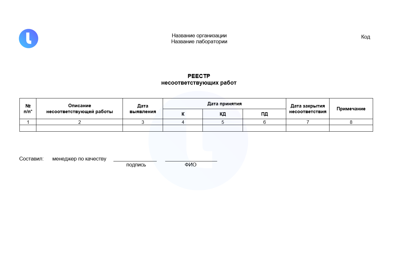 Реестр несоответствующих работ лаборатории