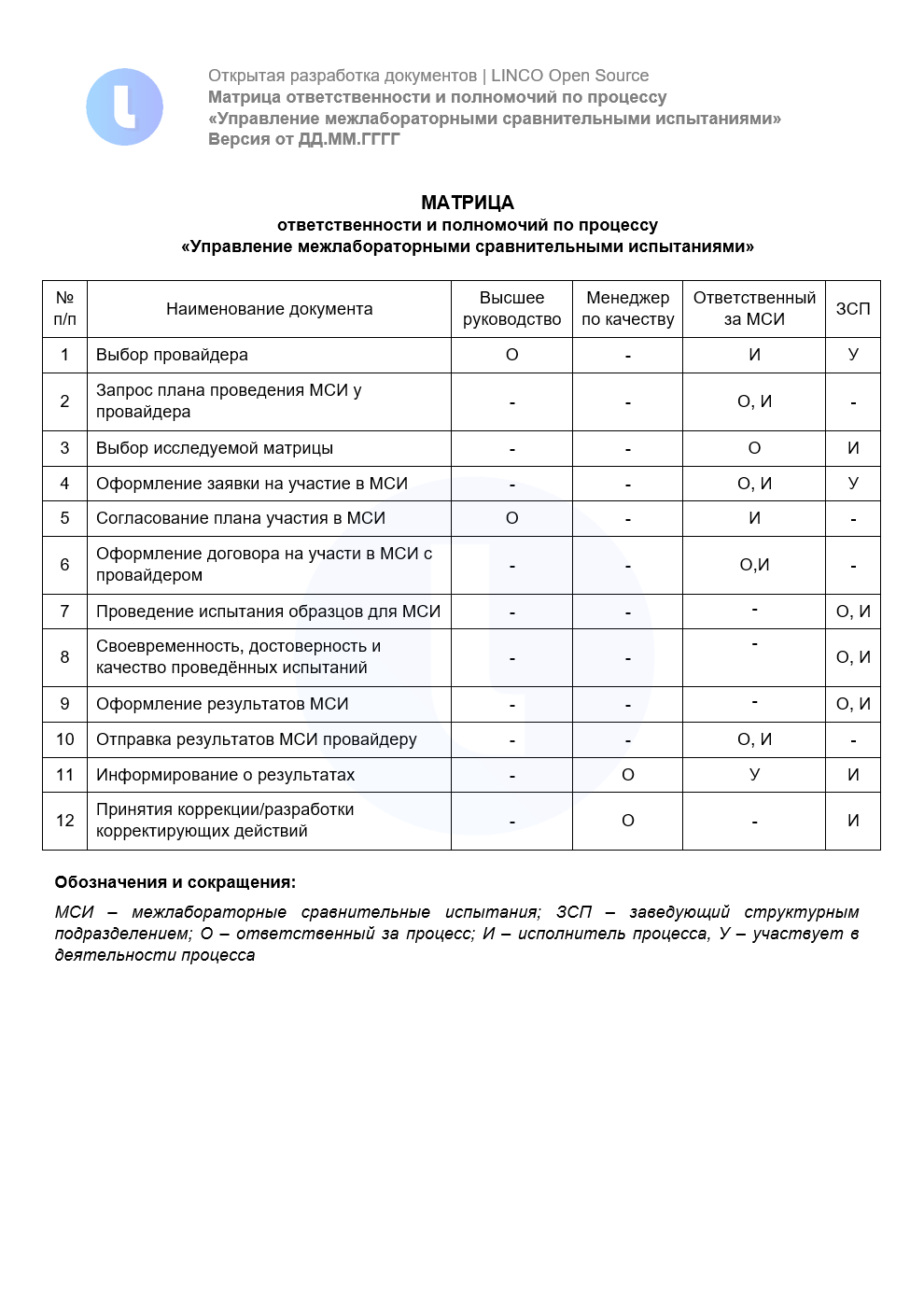 Матрица ответственности по процессу «Управление МСИ»