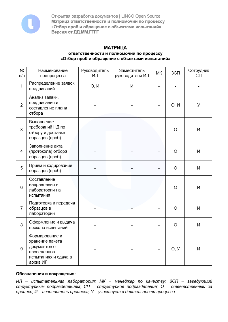 Матрица ответственности по процессу «Отбор проб и обращение с объектами испытаний»