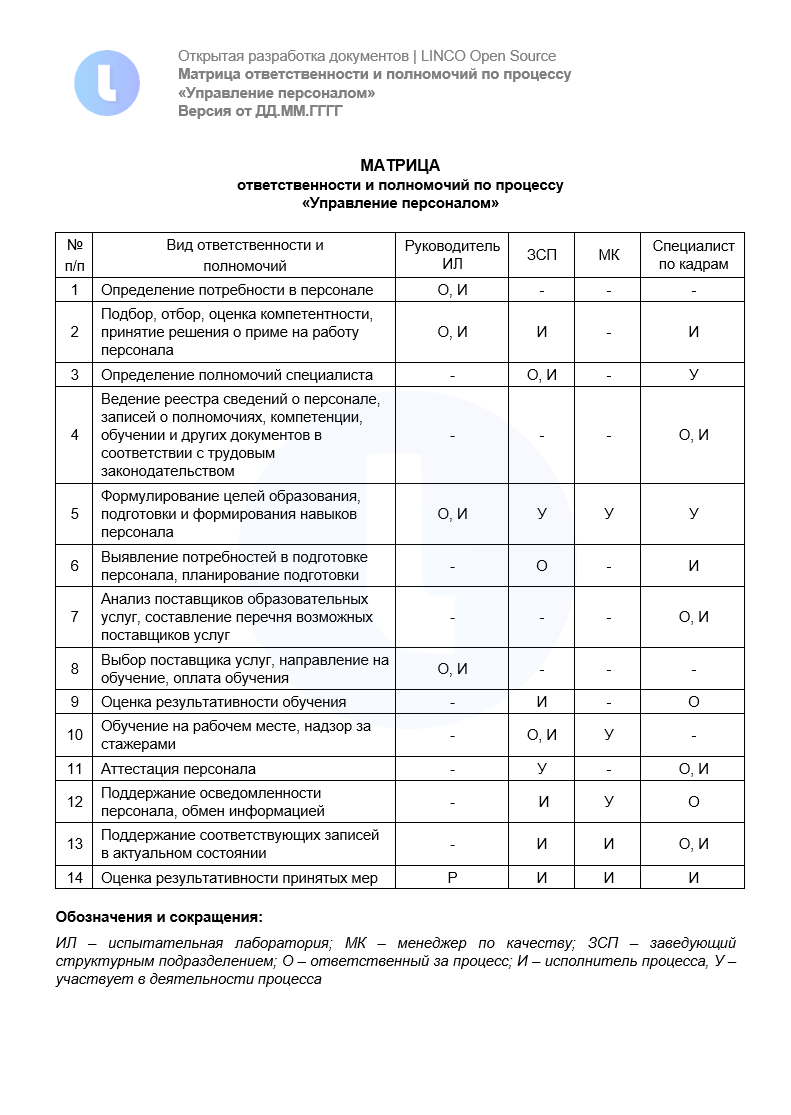 Матрица ответственности по процессу «Управление персоналом»