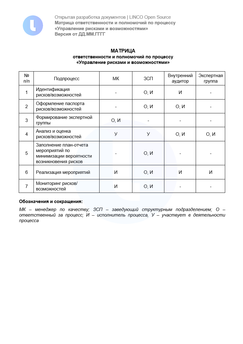 Матрица ответственности по процессу «Управление рисками и возможностями»