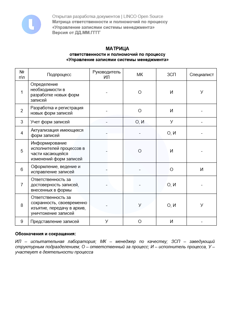 Матрица ответственности по процессу «Управление записями СМ»