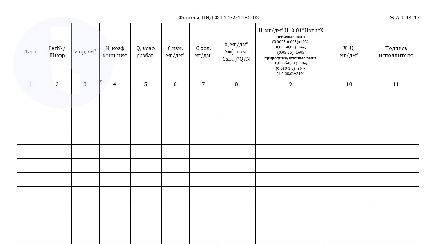 Форма журнала. Фенолы. ПНД Ф 14.1.2.4.182-02
