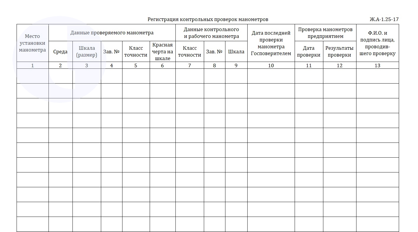 Форма журнала. Регистрация контрольных проверок манометров