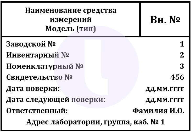 Этикетка. Средство измерений