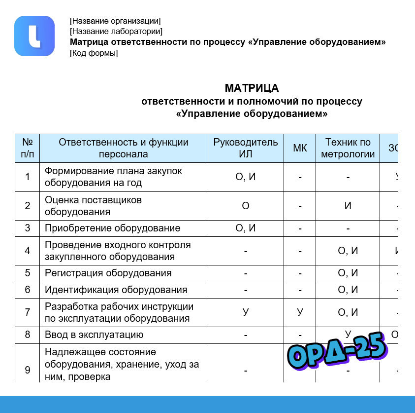 Матрица ответственности по процессу «Управление оборудованием»