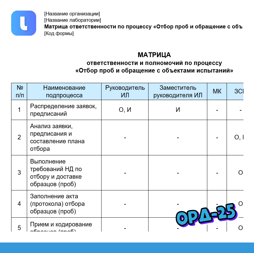 Матрица ответственности по процессу «Отбор проб и обращение с объектами испытаний»