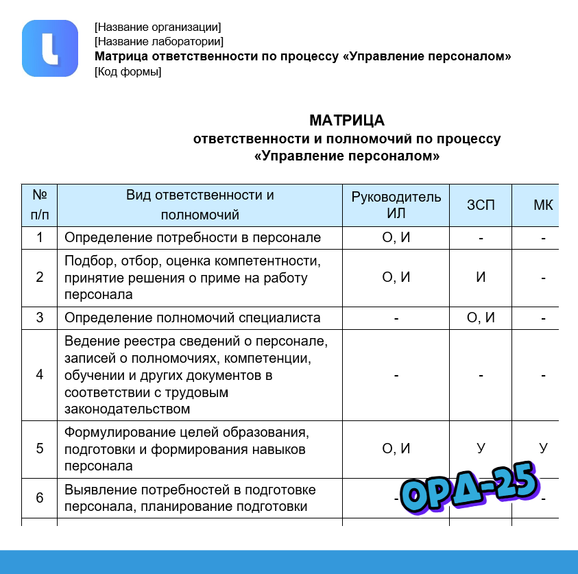 Матрица ответственности по процессу «Управление персоналом»