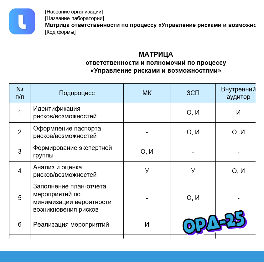 Матрица ответственности по процессу «Управление рисками и возможностями»