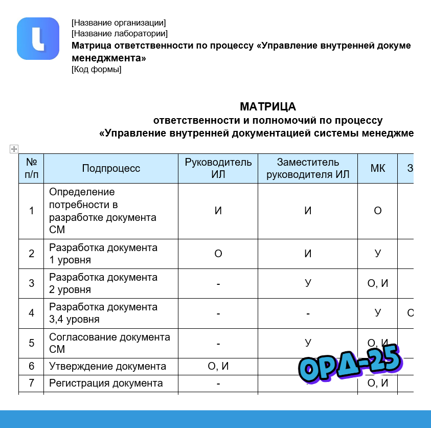 Матрица ответственности по процессу «Управление внутренней документацией СМ»