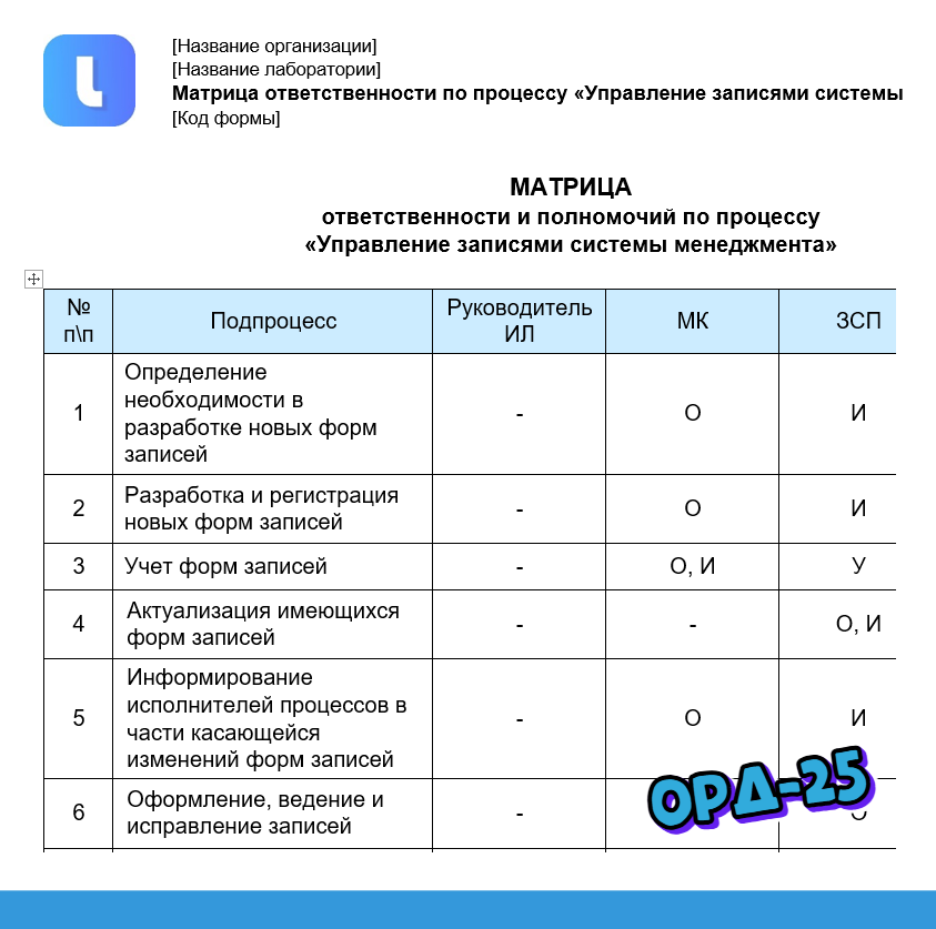 Матрица ответственности по процессу «Управление записями СМ»