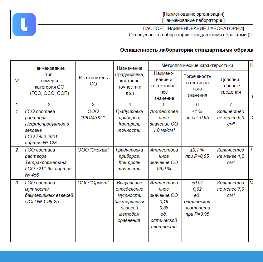 Оснащенность лаборатории стандартными образцами (СО). Форма № 5