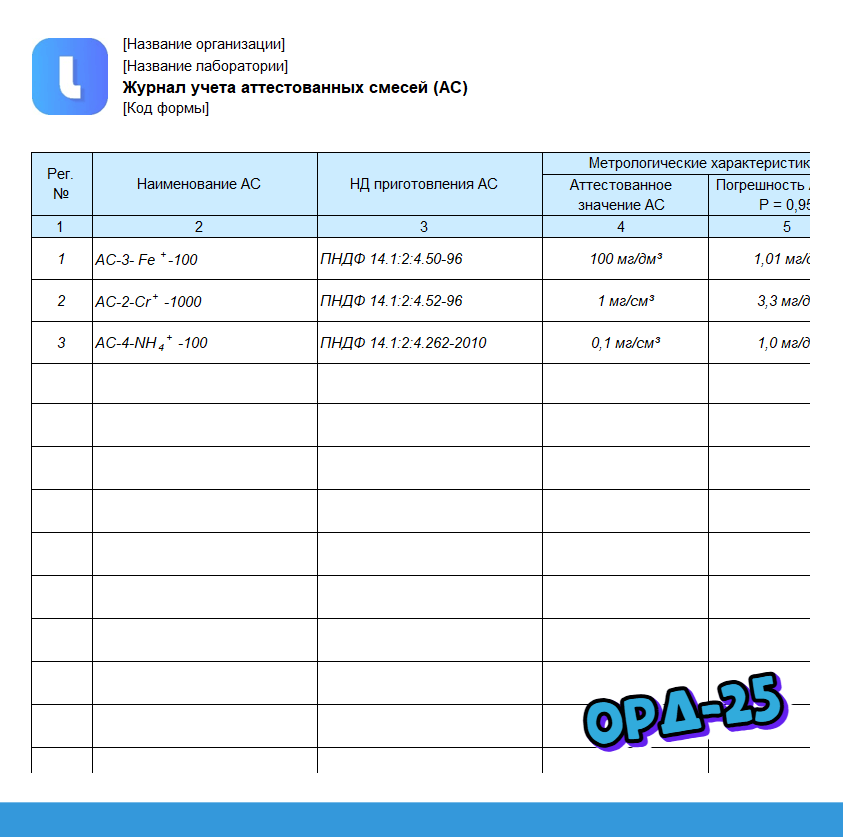Форма журнала. Учет аттестованных смесей (АС) в лаборатории