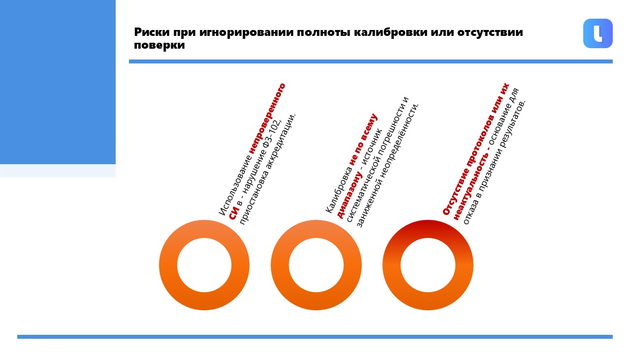 Ежегодный план поверки
