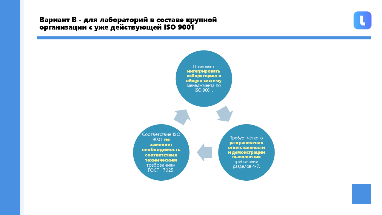Вариант В и ISO 9001