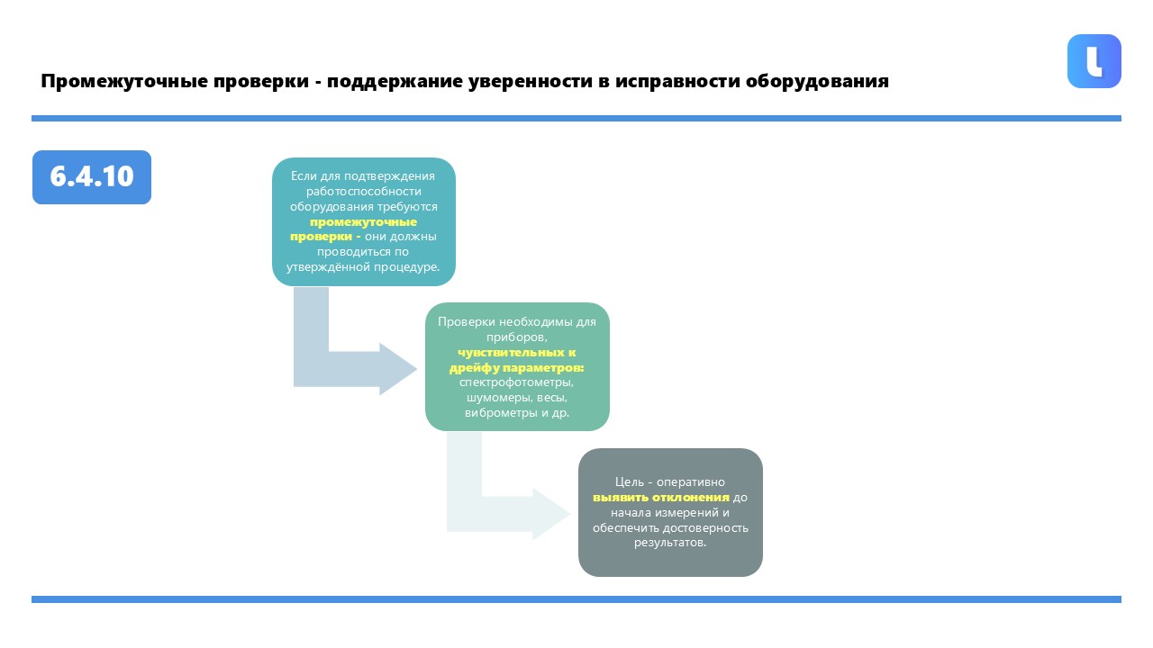 План поверки и аттестации