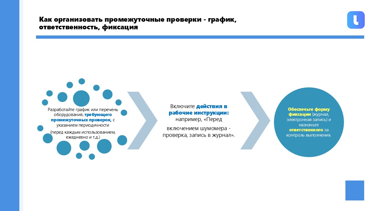 График промежуточных проверок