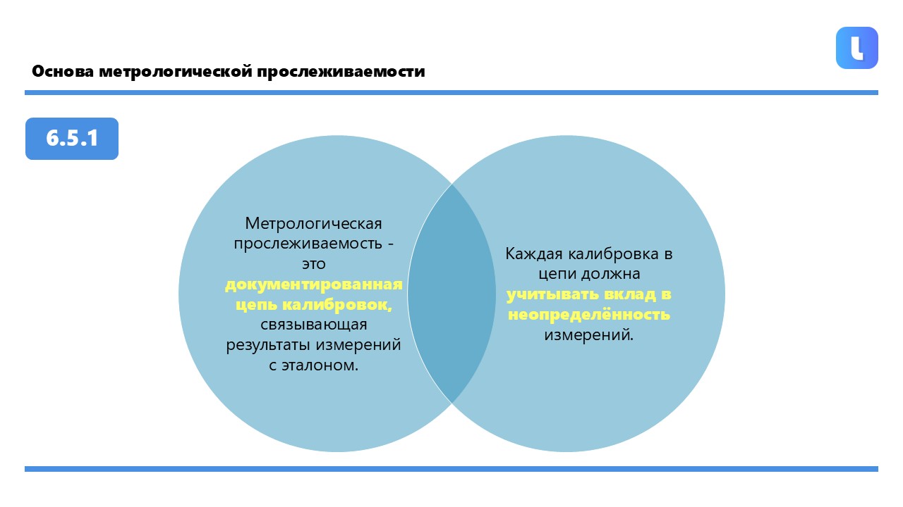 Непрерывная цепь калибровок
