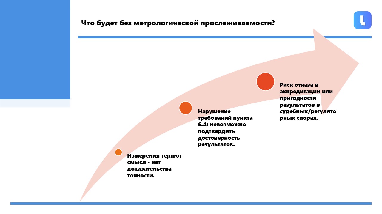 ФГИС Аршин и эталон поверки