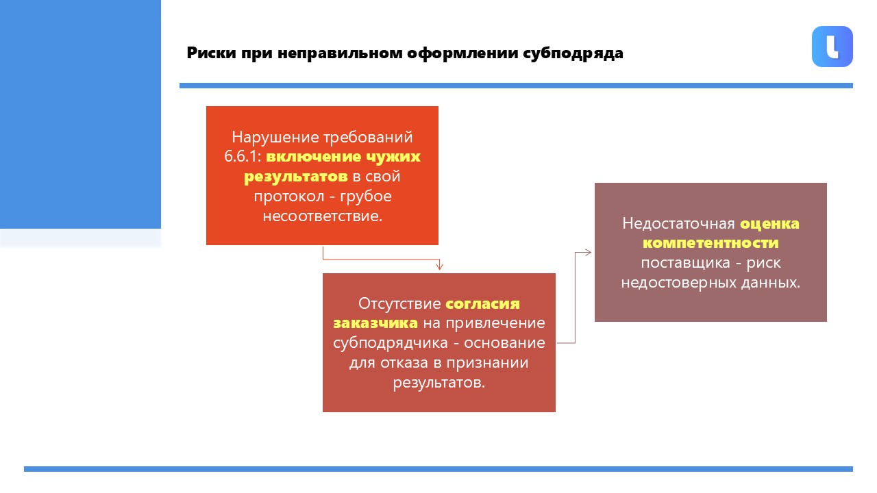 Согласие заказчика на субподряд