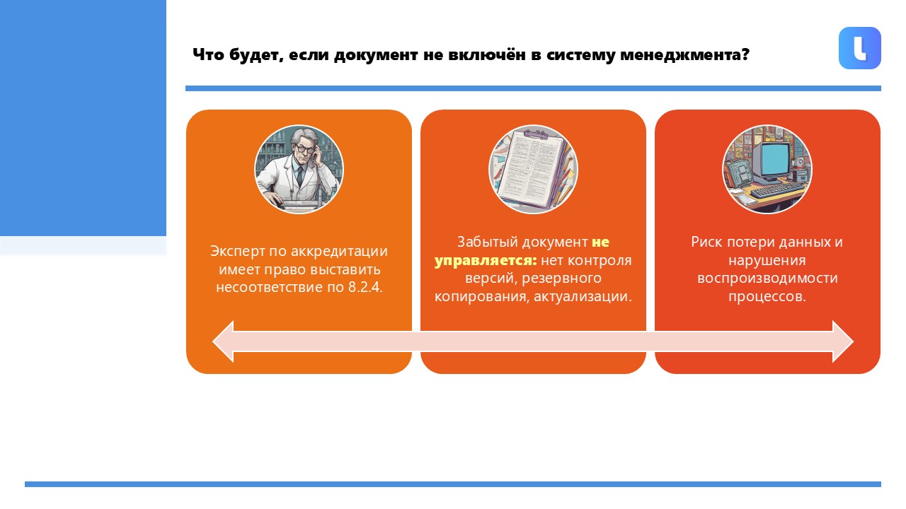 Вся документация, процессы, системы, записи должны быть включены в систему менеджмента