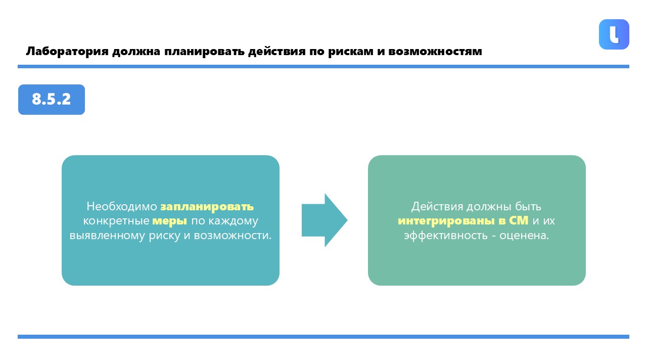 Лаборатория планирует действия по рискам и возможностям