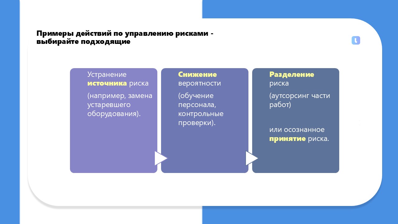 Примеры действий по рискам: идентификация и предупреждение угроз,