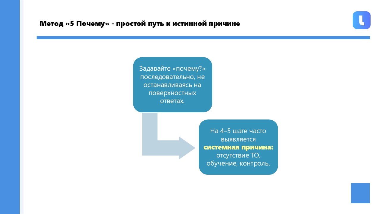 Методика 5 Почему основана на последовательном задании вопроса почему для выявления первопричины проблемы