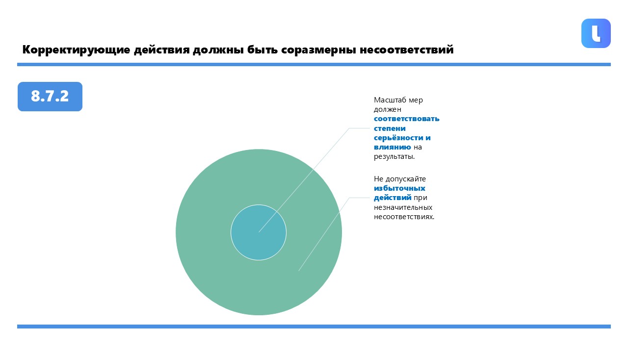 Корректирующие действия должны соответствовать масштабам и последствиям обнаруженного несоответствия